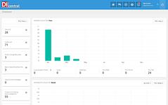 DiCentral Screenshot #3