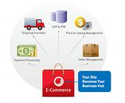 Sitecore Experience Platform Screenshot #0