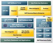 SAP BusinessObjects BI Screenshot #0